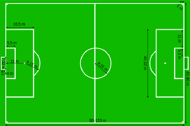 gambar lapangan sepak bola beserta ukurannya yang mudah digambar