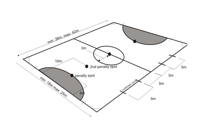 Gambar Lapangan Futsal Beserta Ukurannya