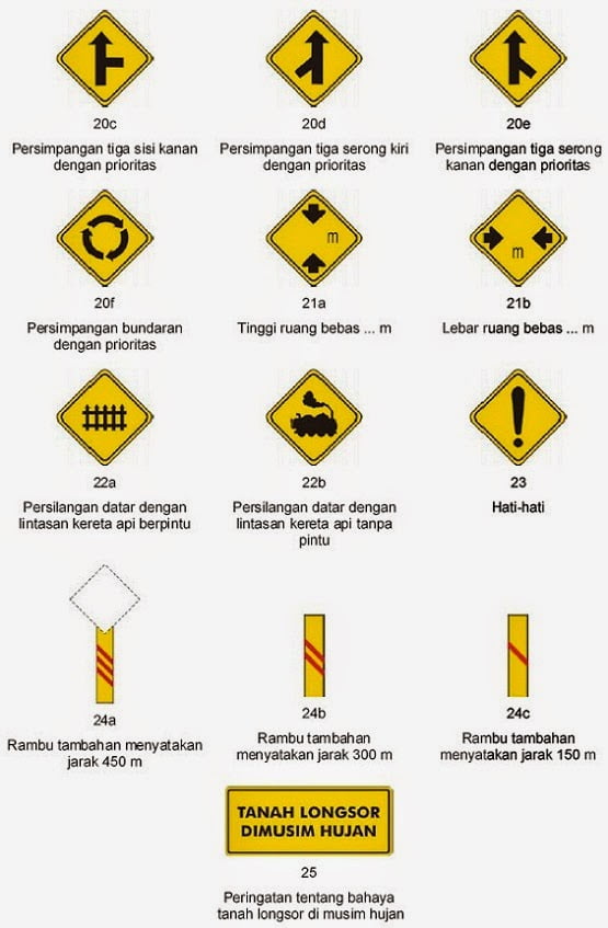 Contoh Rambu lalu lintasPeringatan