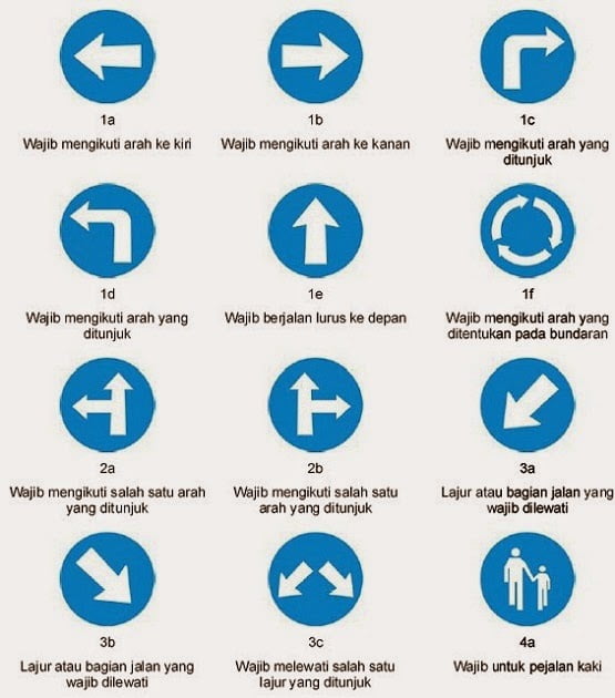 Gambar Rambu lalu lintas perintah