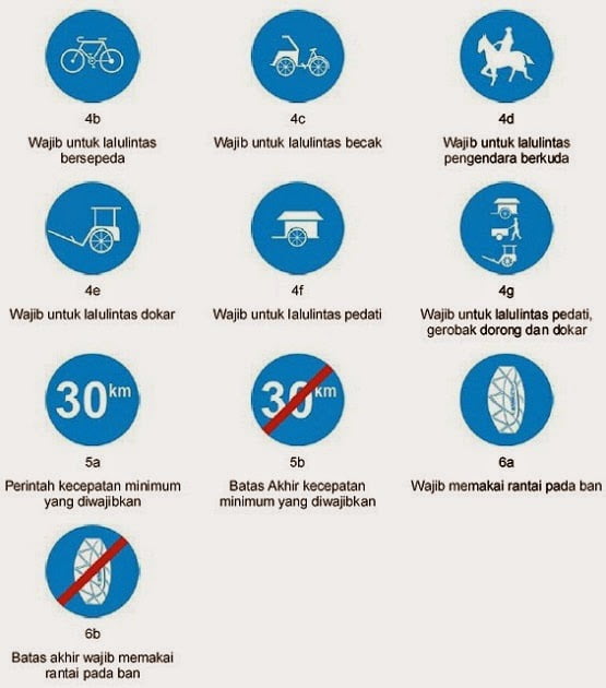 Rambu lalu lintas Perintah