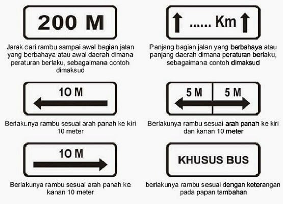 Rambu lalu lintas papan tambahan