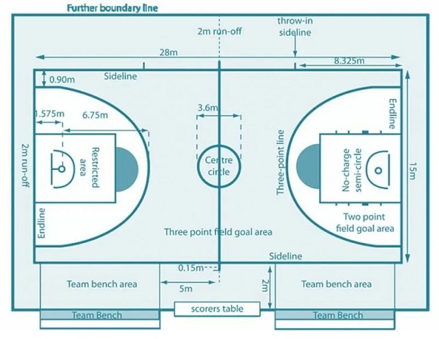 Gambar lapangan bola basket