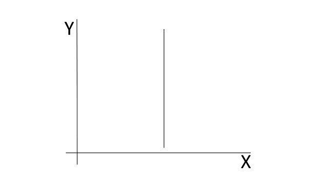 Garis Vertikal