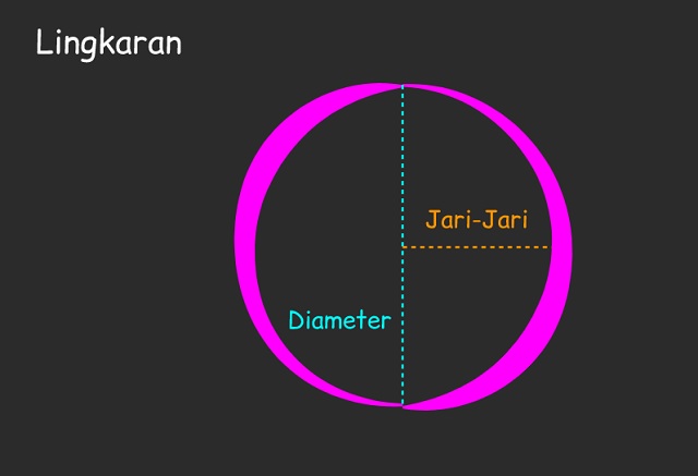 Gambar bangun datar lingkaran