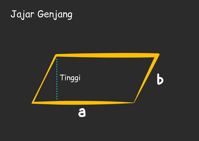 Gambar jajar genjang