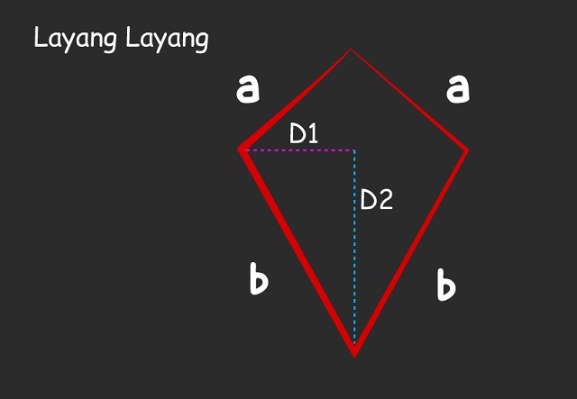 Gambar layang-layang