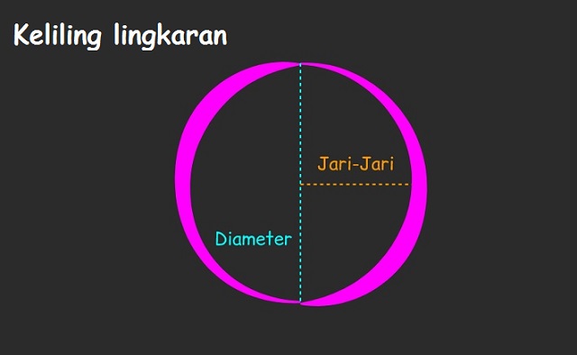 Rumus keliling lingkaran