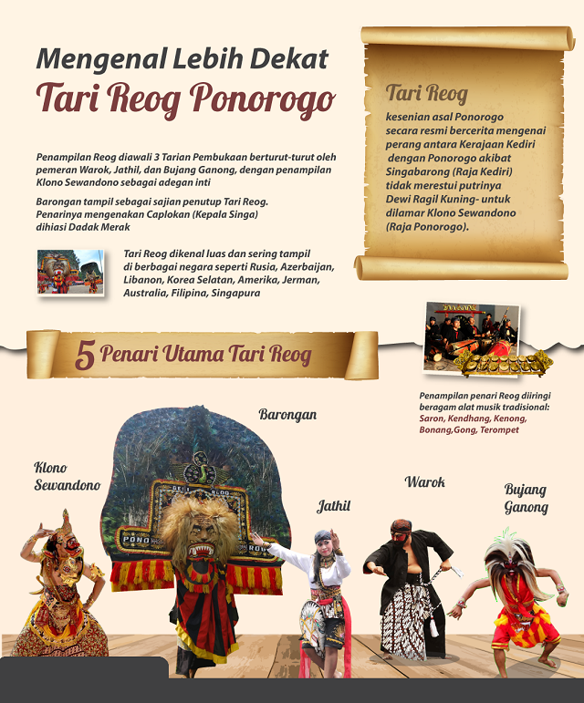 Tari Reog ponorogo