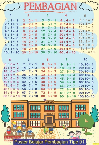 Gambar pembagian 1-10