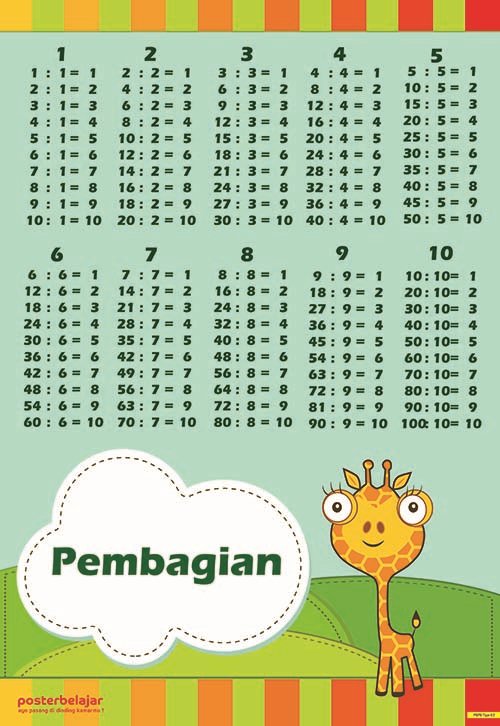 Gambar pembagian 1-10