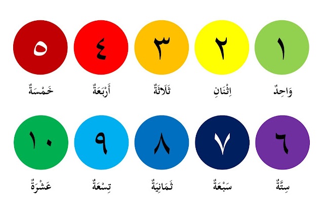 angka arab 1 sampai 30