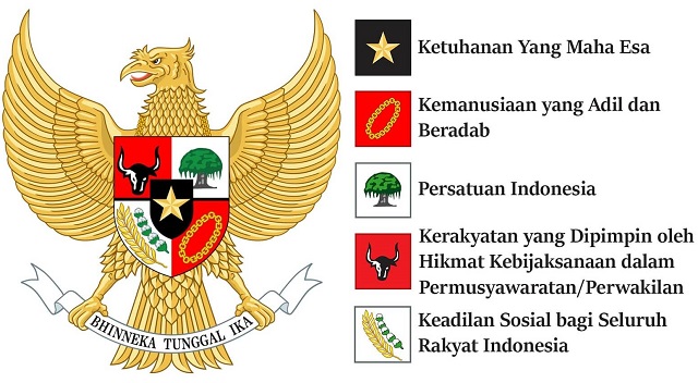 Pancasila adalah