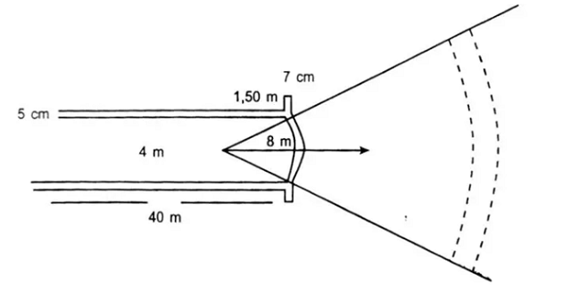 gambar lapangan lempar lembing beserta ukuran dan keterangannya